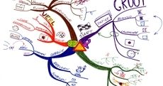 Eendaagse Mindmappen